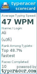 Scorecard for user u3fi