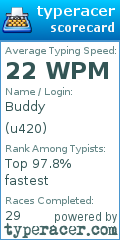 Scorecard for user u420
