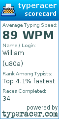 Scorecard for user u80a