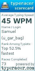 Scorecard for user u_gar_bag