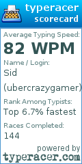 Scorecard for user ubercrazygamer
