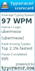 Scorecard for user ubermeow