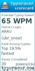 Scorecard for user ubr_snow