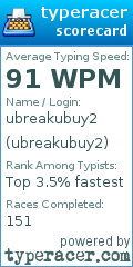 Scorecard for user ubreakubuy2