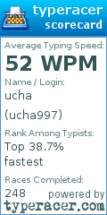 Scorecard for user ucha997