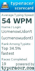 Scorecard for user ucmenowudont