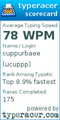 Scorecard for user ucuppp