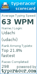 Scorecard for user udachi