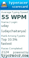 Scorecard for user udaychaitanya