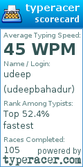 Scorecard for user udeepbahadur