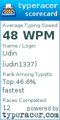 Scorecard for user udin1337