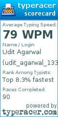 Scorecard for user udit_agarwal_133