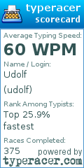 Scorecard for user udolf