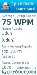 Scorecard for user udun