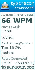 Scorecard for user uenx
