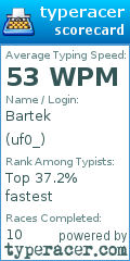 Scorecard for user uf0_