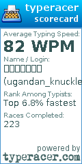 Scorecard for user ugandan_knuckle
