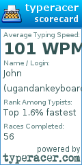 Scorecard for user ugandankeyboardwarrior