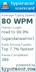Scorecard for user ugandanwarrior