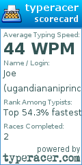 Scorecard for user ugandiananiprince