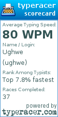 Scorecard for user ughwe