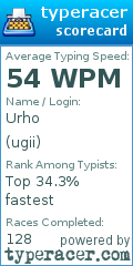 Scorecard for user ugii