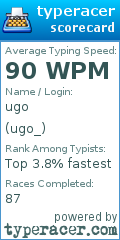 Scorecard for user ugo_