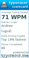 Scorecard for user ugod