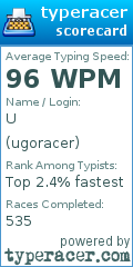 Scorecard for user ugoracer