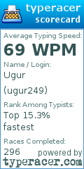 Scorecard for user ugur249