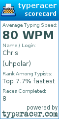 Scorecard for user uhpolar