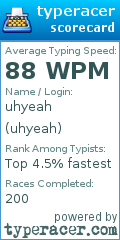 Scorecard for user uhyeah