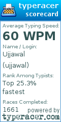 Scorecard for user ujjawal
