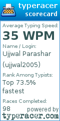 Scorecard for user ujjwal2005