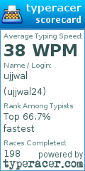 Scorecard for user ujjwal24