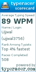 Scorecard for user ujjwal3756