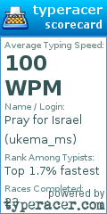 Scorecard for user ukema_ms