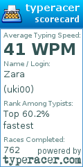 Scorecard for user uki00