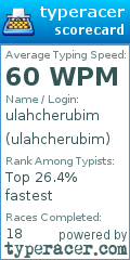 Scorecard for user ulahcherubim