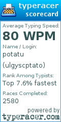 Scorecard for user ulgyscptato