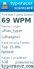 Scorecard for user ulhaspro