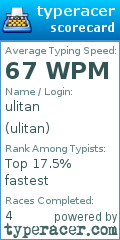 Scorecard for user ulitan