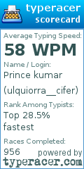 Scorecard for user ulquiorra__cifer
