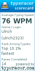 Scorecard for user ulrich2323
