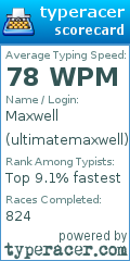 Scorecard for user ultimatemaxwell