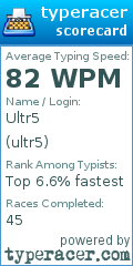 Scorecard for user ultr5