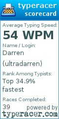 Scorecard for user ultradarren