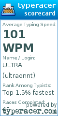 Scorecard for user ultraonnt