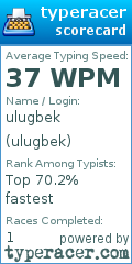 Scorecard for user ulugbek