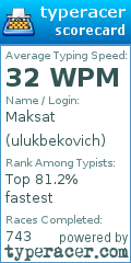 Scorecard for user ulukbekovich